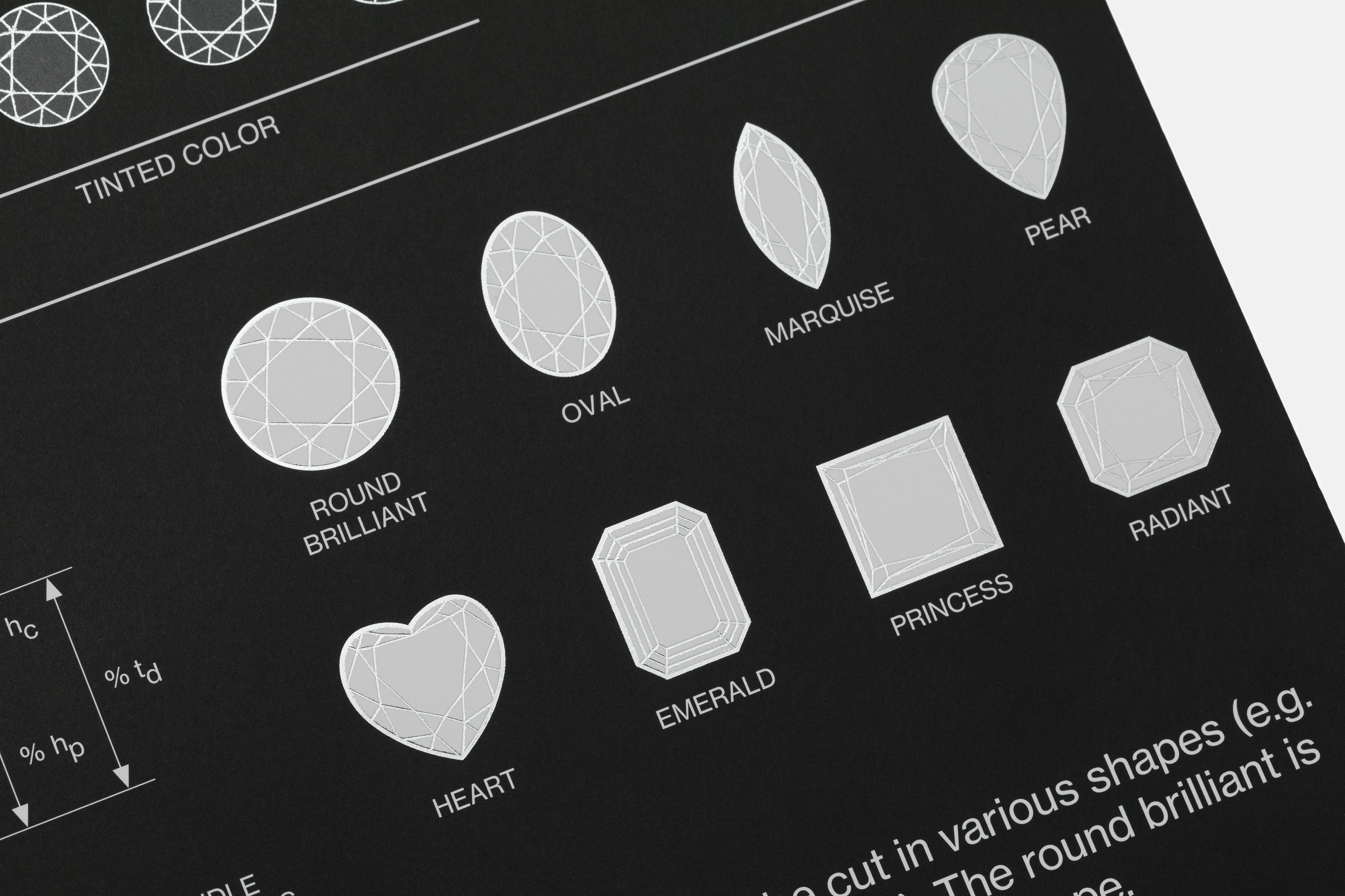 KMH Diamond Grading Chart