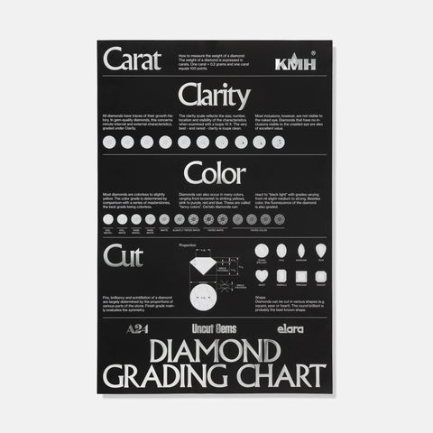 KMH Diamond Grading Chart